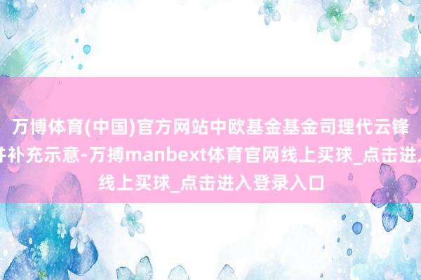 万博体育(中国)官方网站中欧基金基金司理代云锋对此招供并补充示意-万搏manbext体育官网线上买球_点击进入登录入口